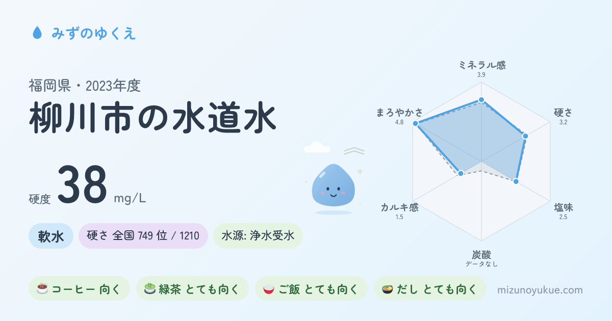 福岡県柳川市の水道水カード