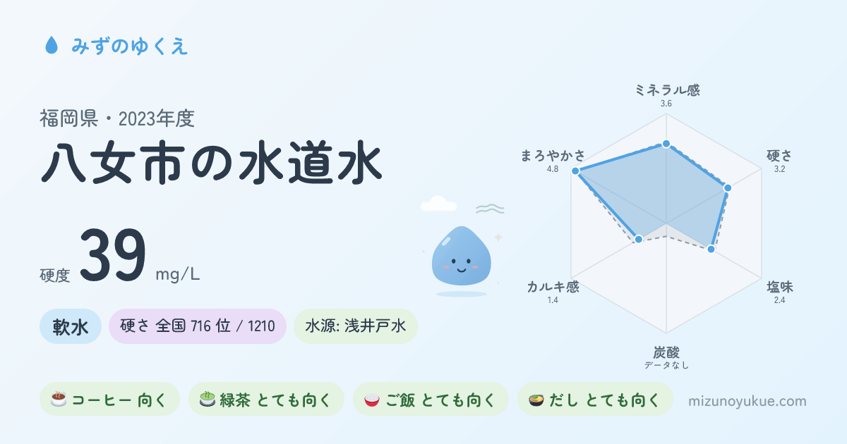 福岡県八女市の水道水カード