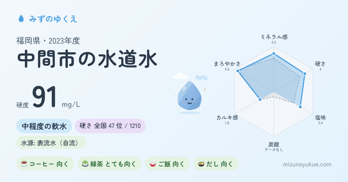 福岡県中間市の水道水カード