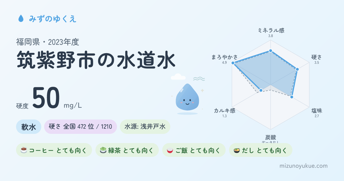 福岡県筑紫野市の水道水カード