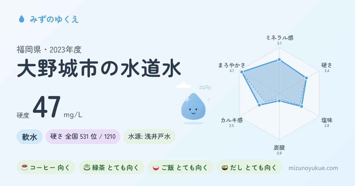 福岡県大野城市の水道水カード