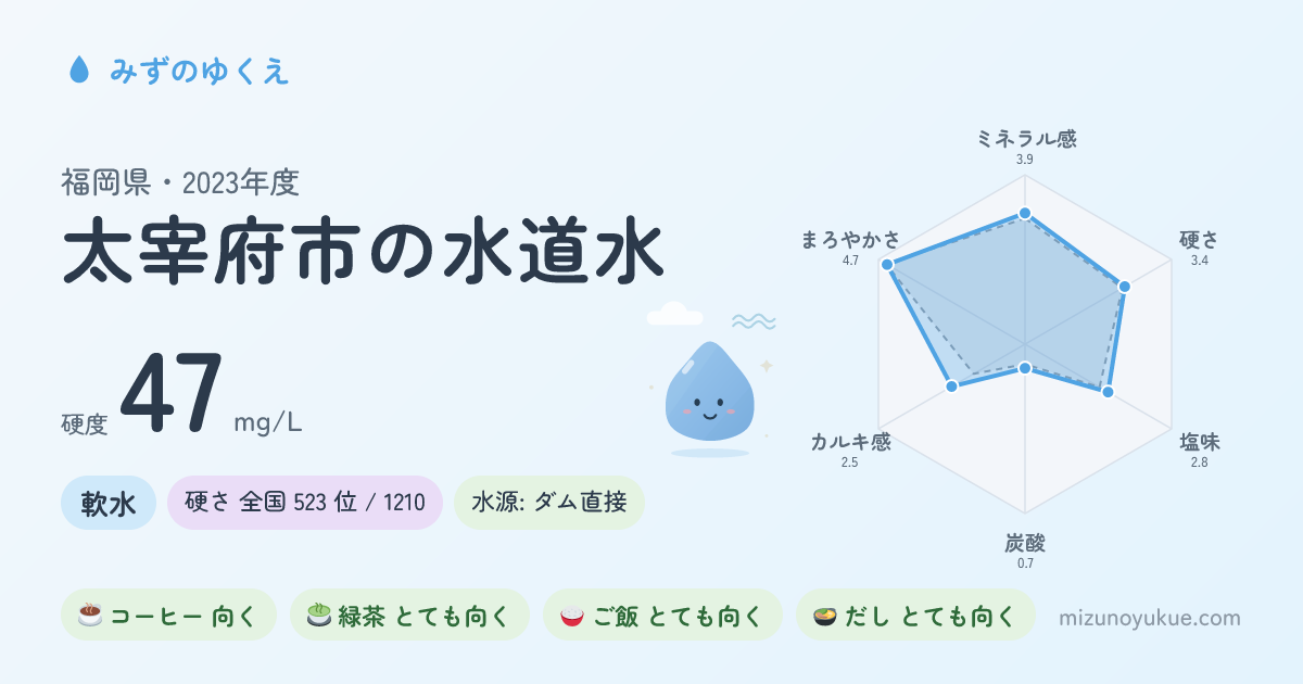 福岡県太宰府市の水道水カード
