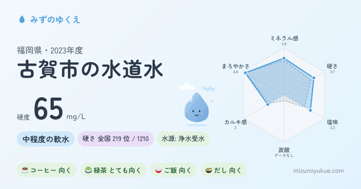 福岡県古賀市の水道水カード