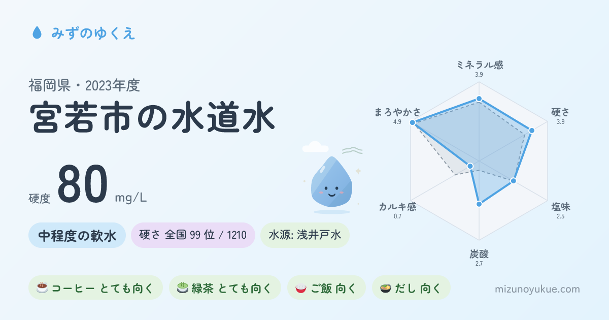 福岡県宮若市の水道水カード