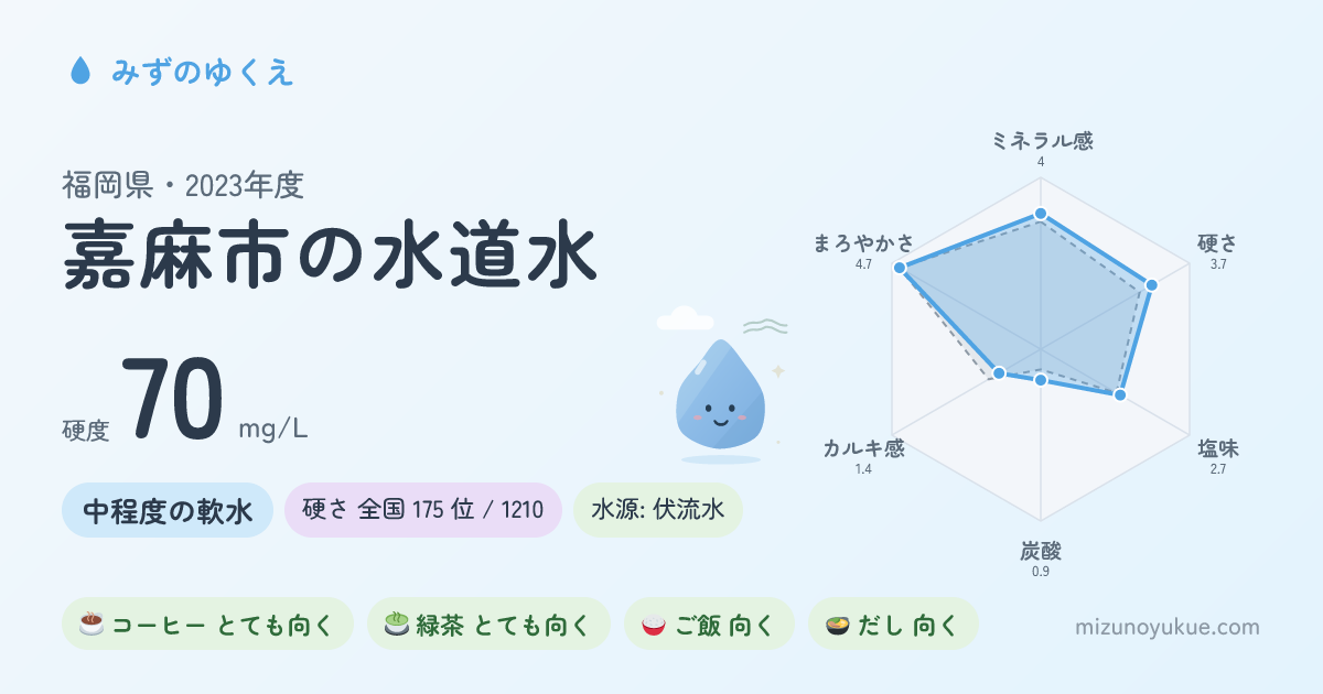 福岡県嘉麻市の水道水カード