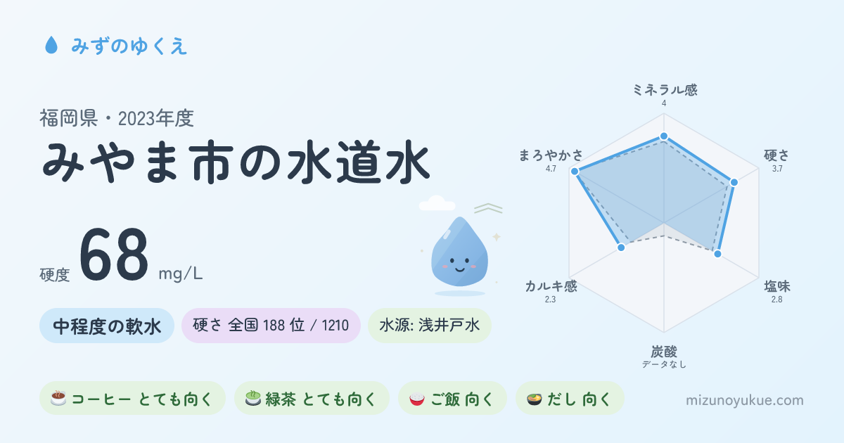 福岡県みやま市の水道水カード