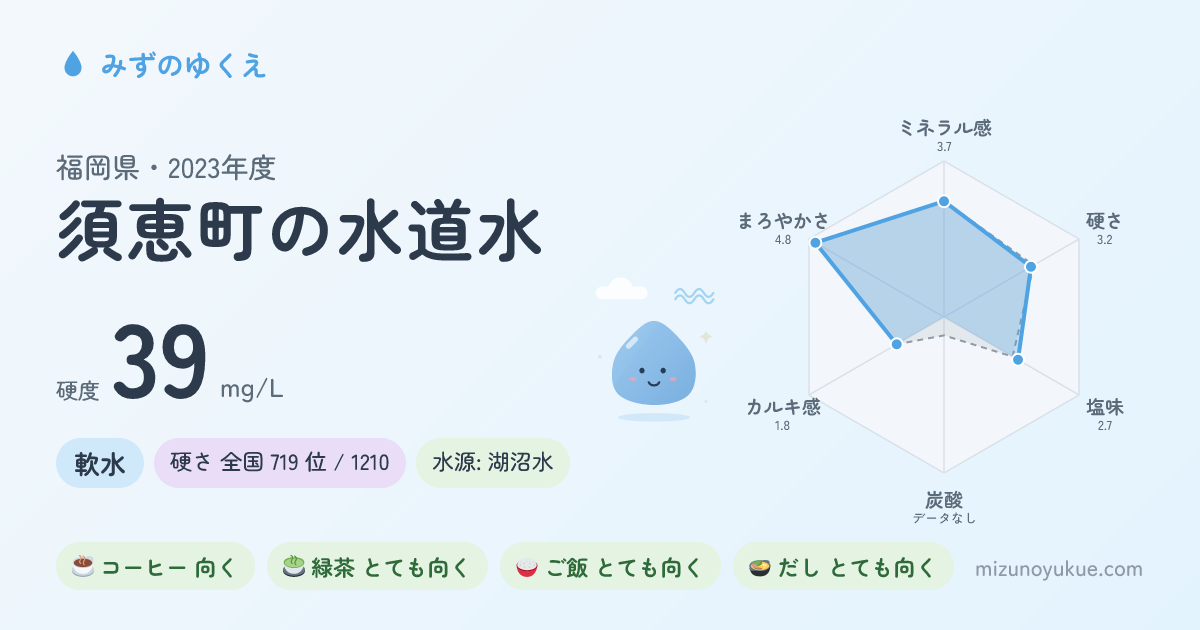 福岡県須恵町の水道水カード