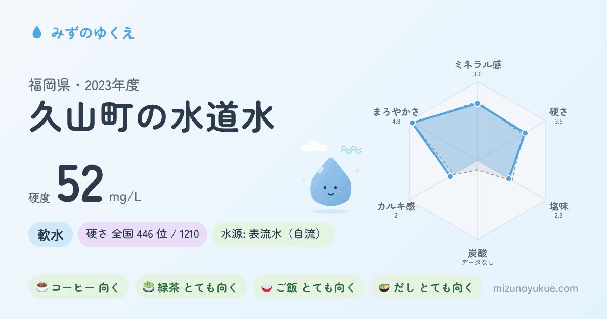 福岡県久山町の水道水カード
