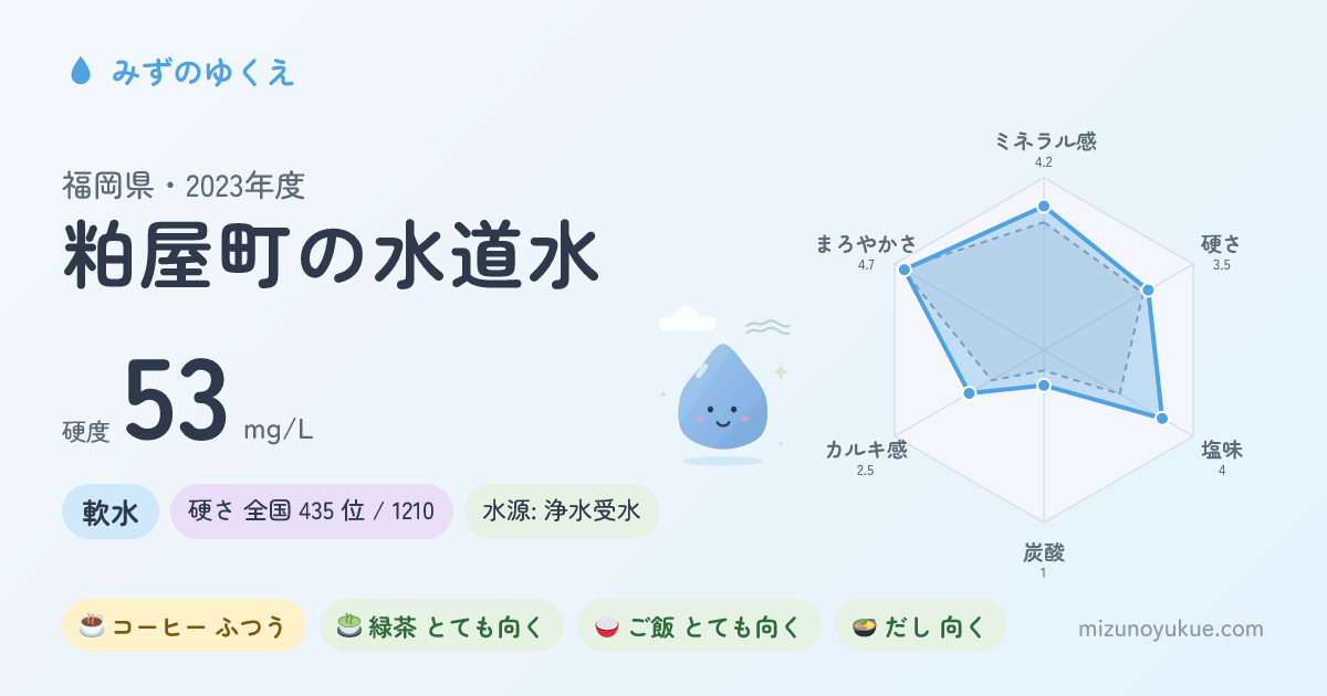 福岡県粕屋町の水道水カード