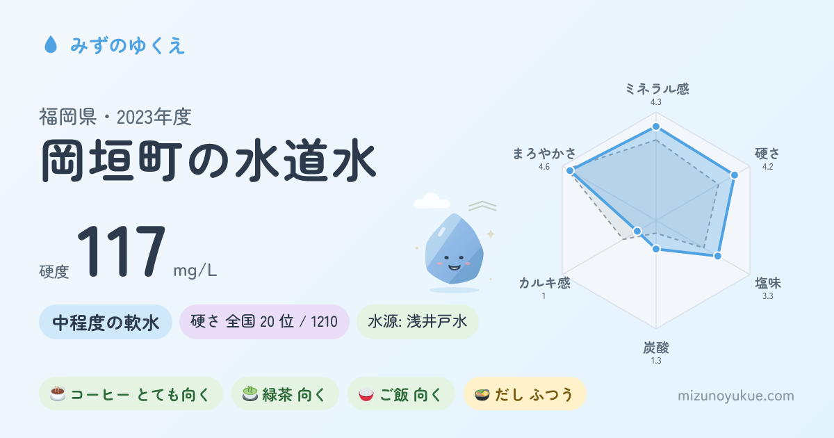 福岡県岡垣町の水道水カード