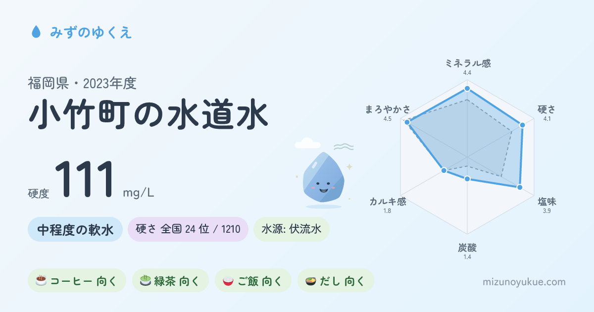 福岡県小竹町の水道水カード
