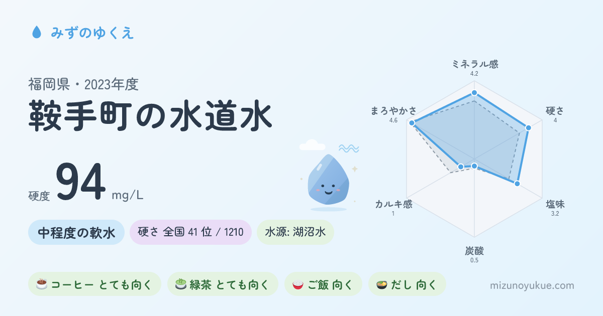 福岡県鞍手町の水道水カード