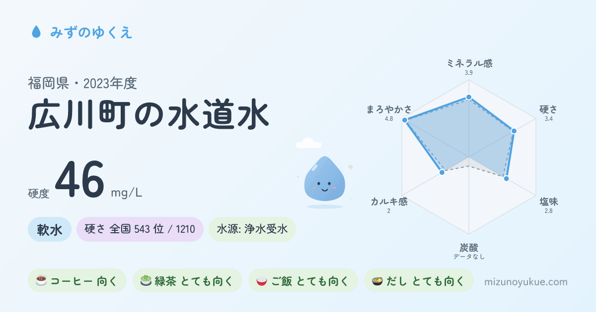 福岡県広川町の水道水カード