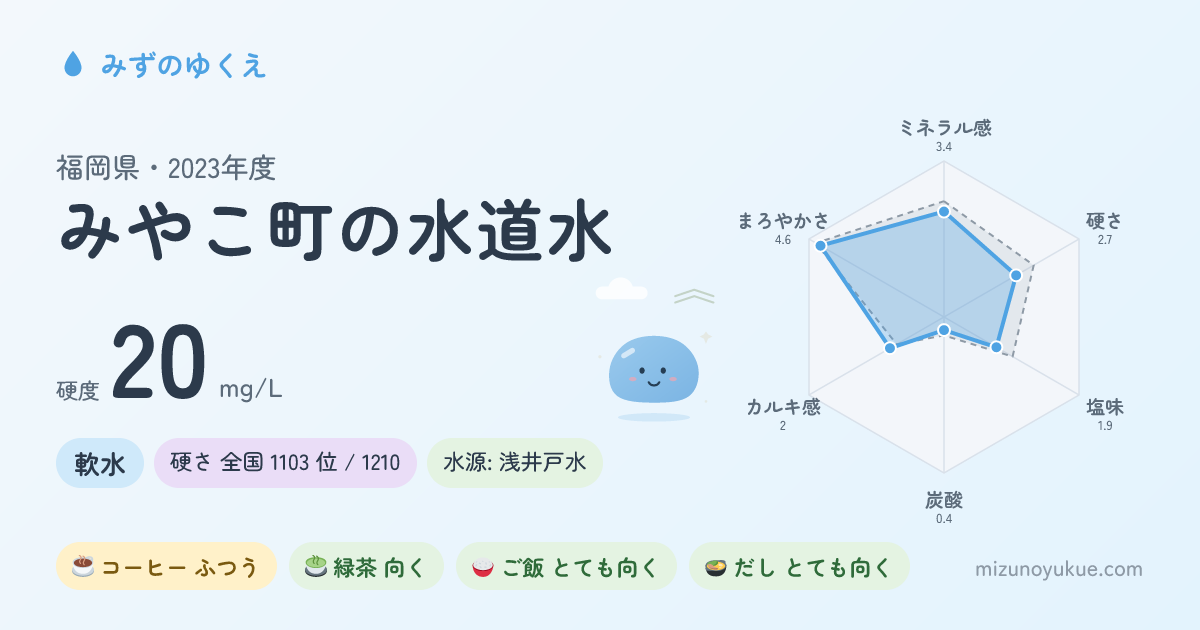福岡県みやこ町の水道水カード
