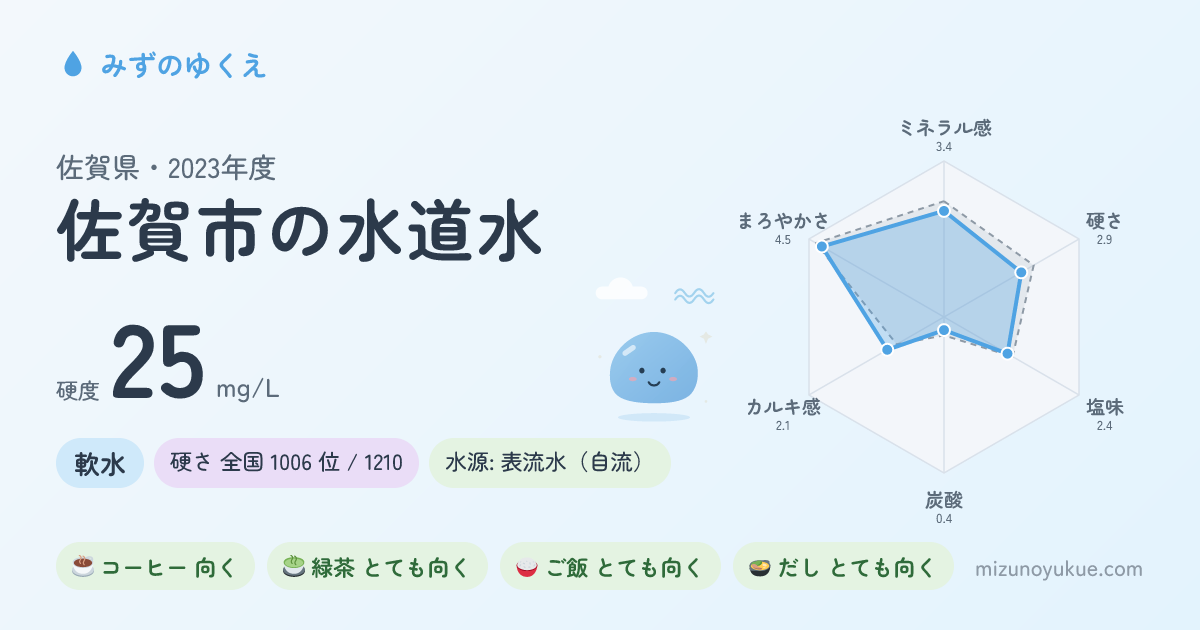 佐賀県佐賀市の水道水カード