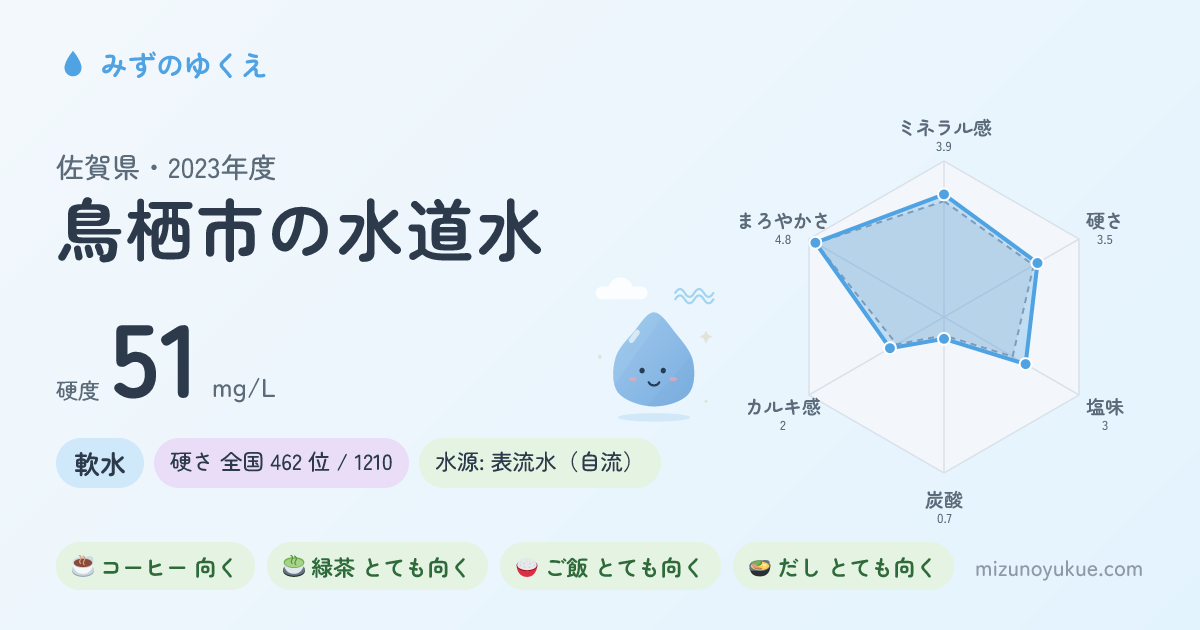 佐賀県鳥栖市の水道水カード