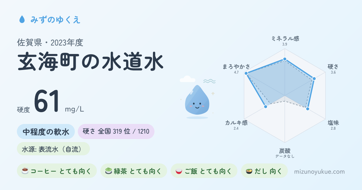 佐賀県玄海町の水道水カード