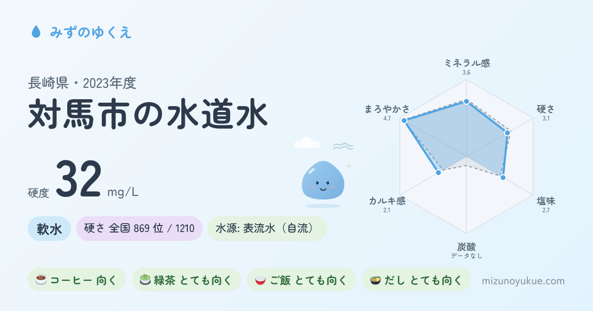 長崎県対馬市の水道水カード
