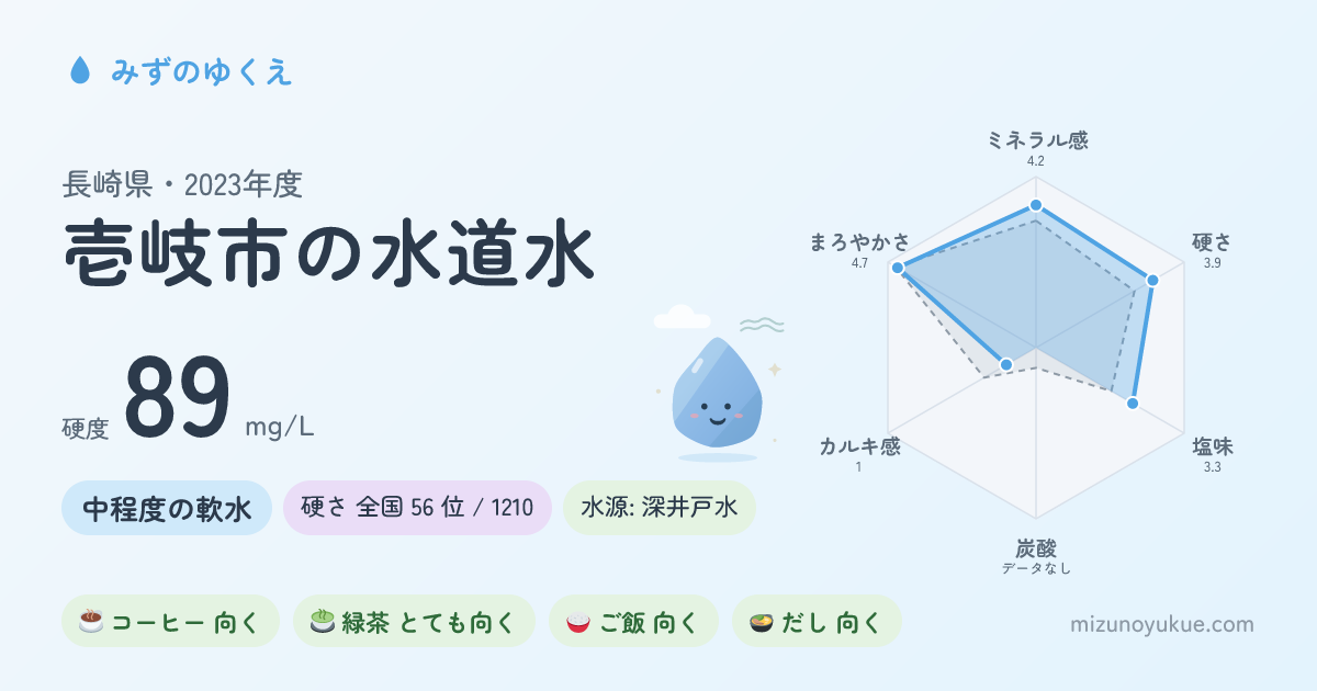 長崎県壱岐市の水道水カード