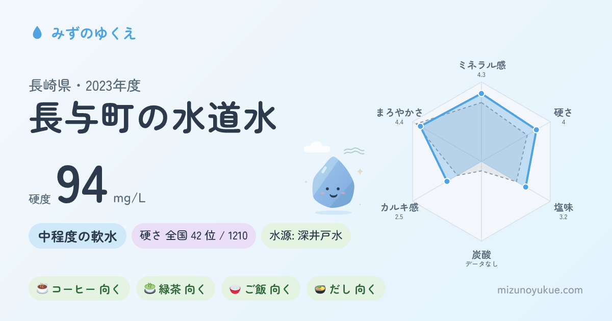長崎県長与町の水道水カード