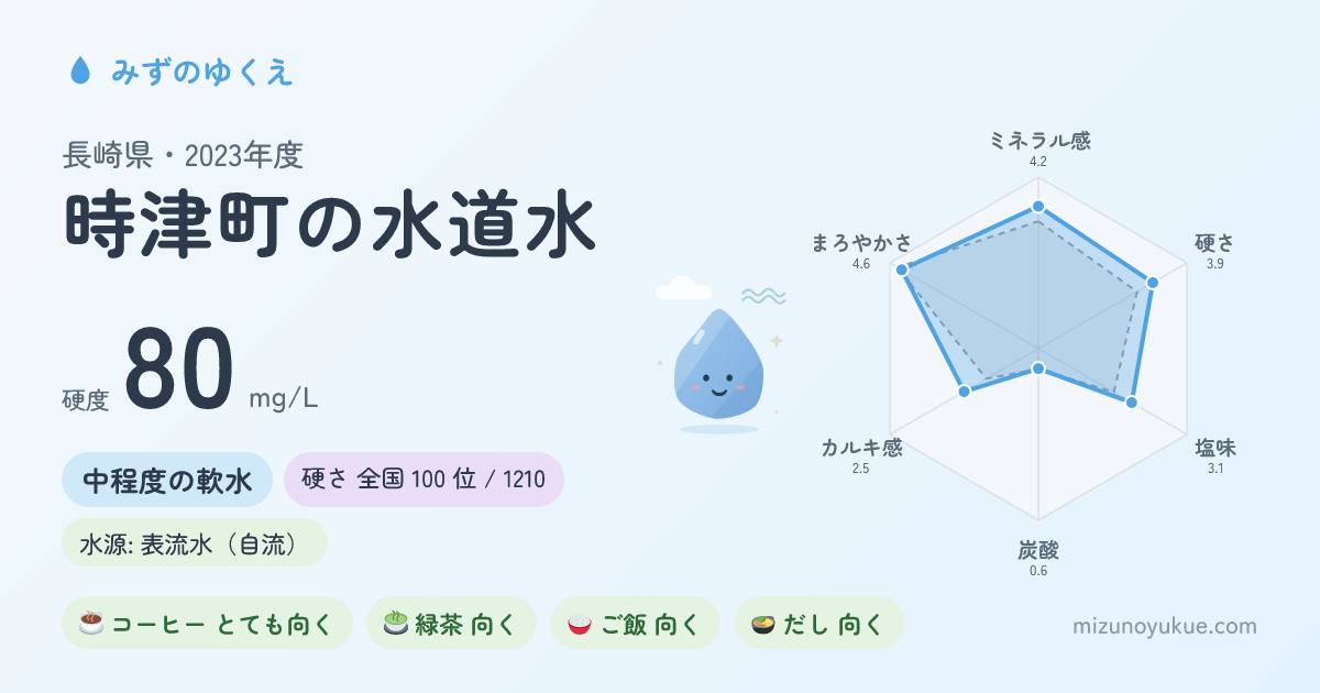 長崎県時津町の水道水カード
