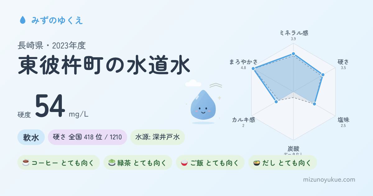 長崎県東彼杵町の水道水カード