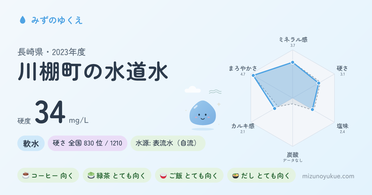 長崎県川棚町の水道水カード