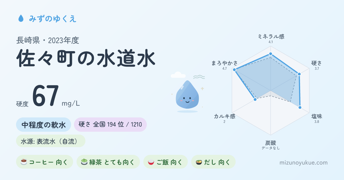 長崎県佐々町の水道水カード