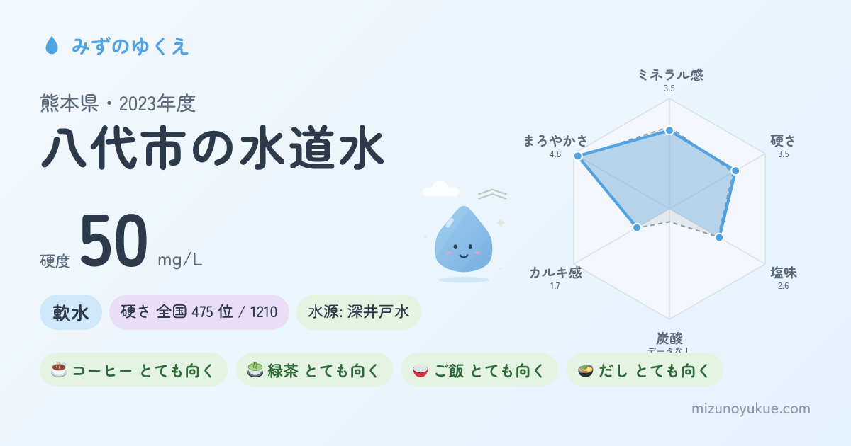 熊本県八代市の水道水カード