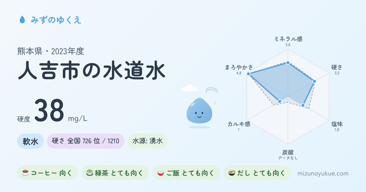 熊本県人吉市の水道水カード