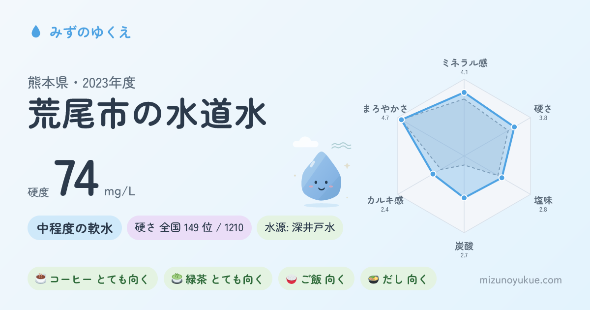 熊本県荒尾市の水道水カード