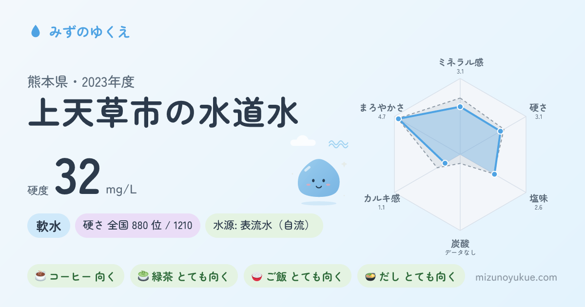 熊本県上天草市の水道水カード