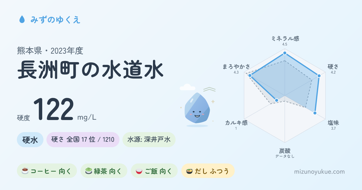 熊本県長洲町の水道水カード