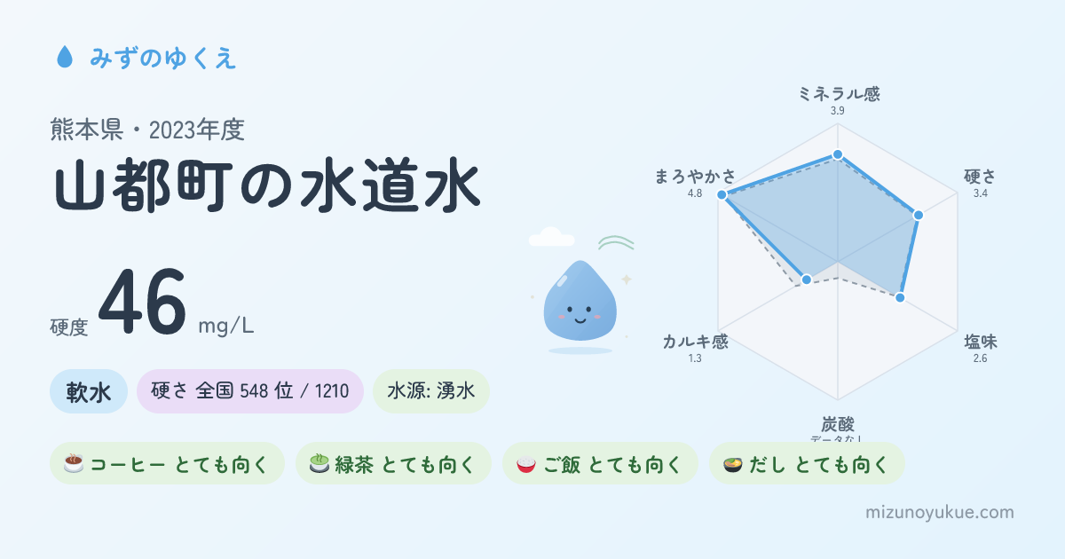 熊本県山都町の水道水カード