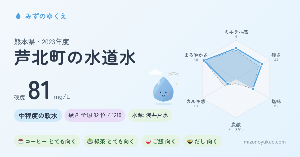 熊本県芦北町の水道水カード
