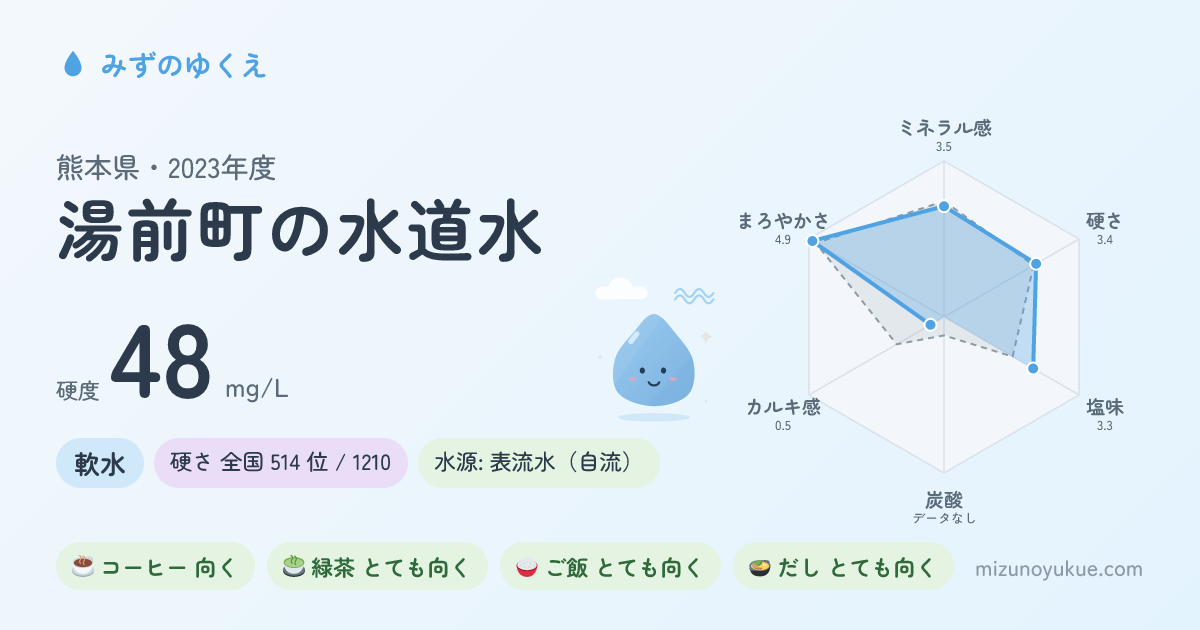 熊本県湯前町の水道水カード