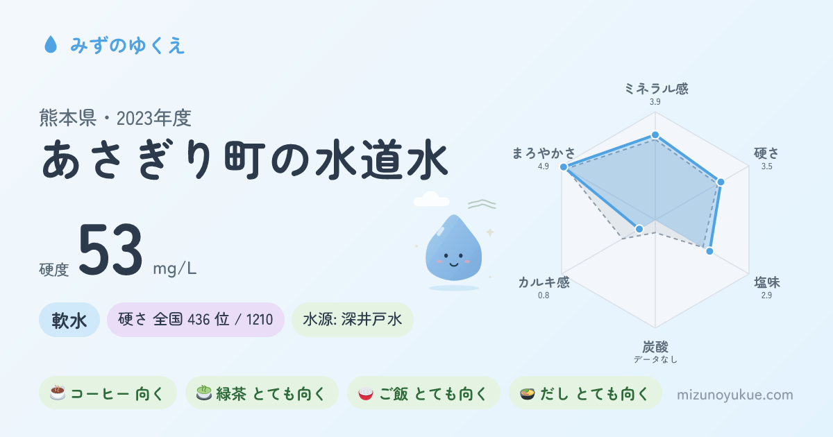 熊本県あさぎり町の水道水カード