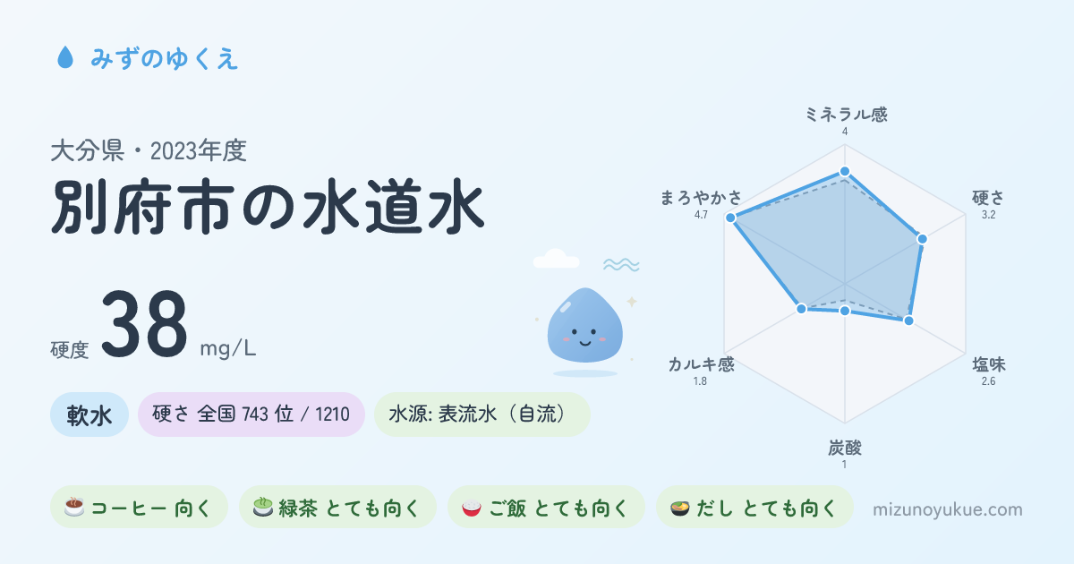 大分県別府市の水道水カード