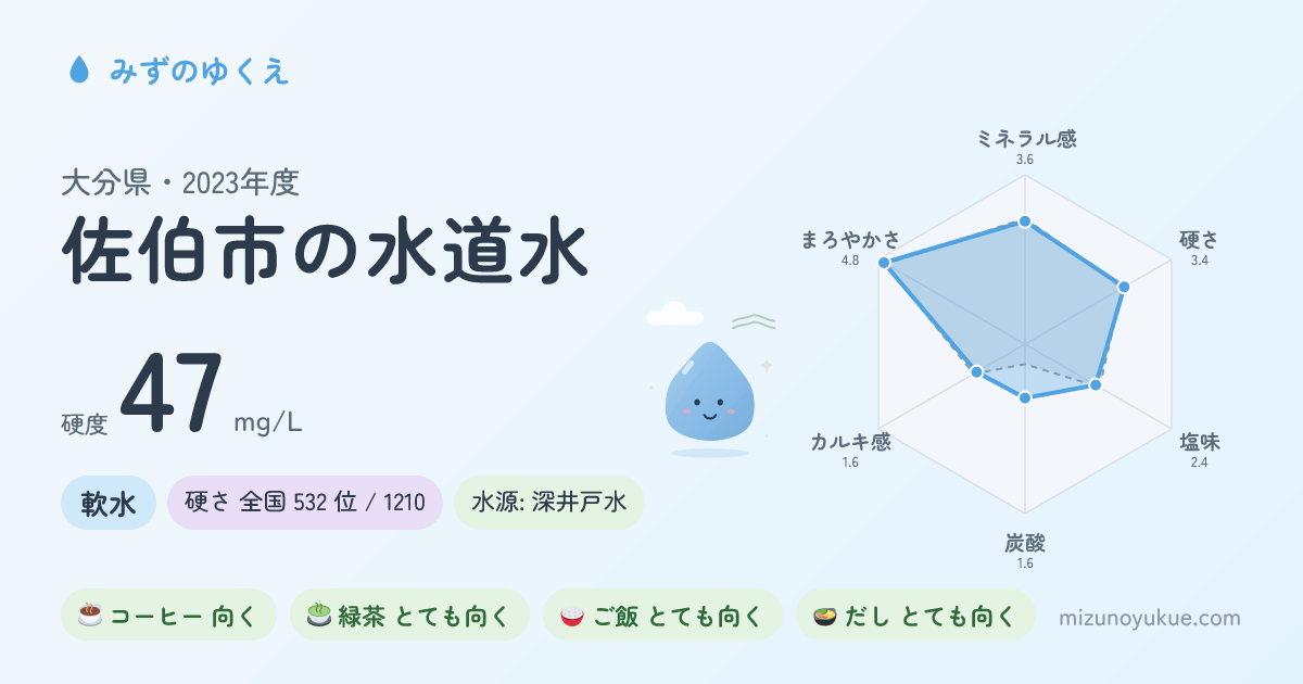 大分県佐伯市の水道水カード