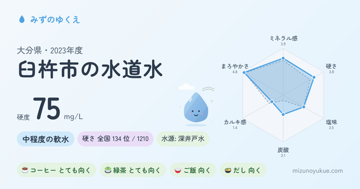 大分県臼杵市の水道水カード