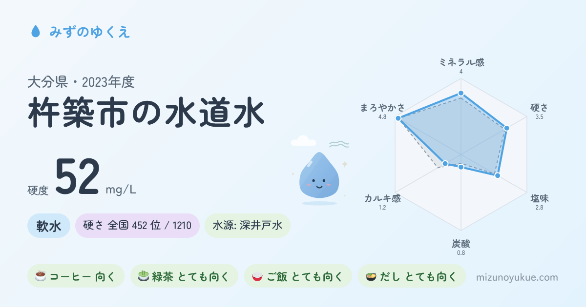 大分県杵築市の水道水カード
