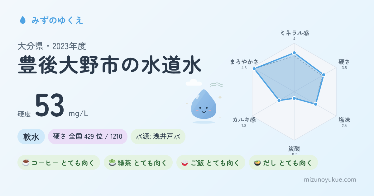 大分県豊後大野市の水道水カード