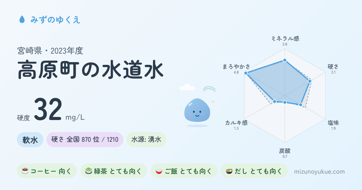宮崎県高原町の水道水カード