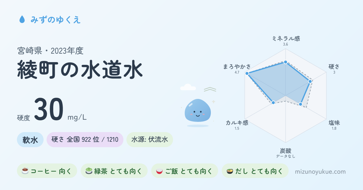 宮崎県綾町の水道水カード