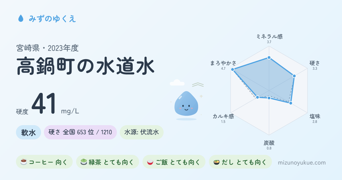 宮崎県高鍋町の水道水カード