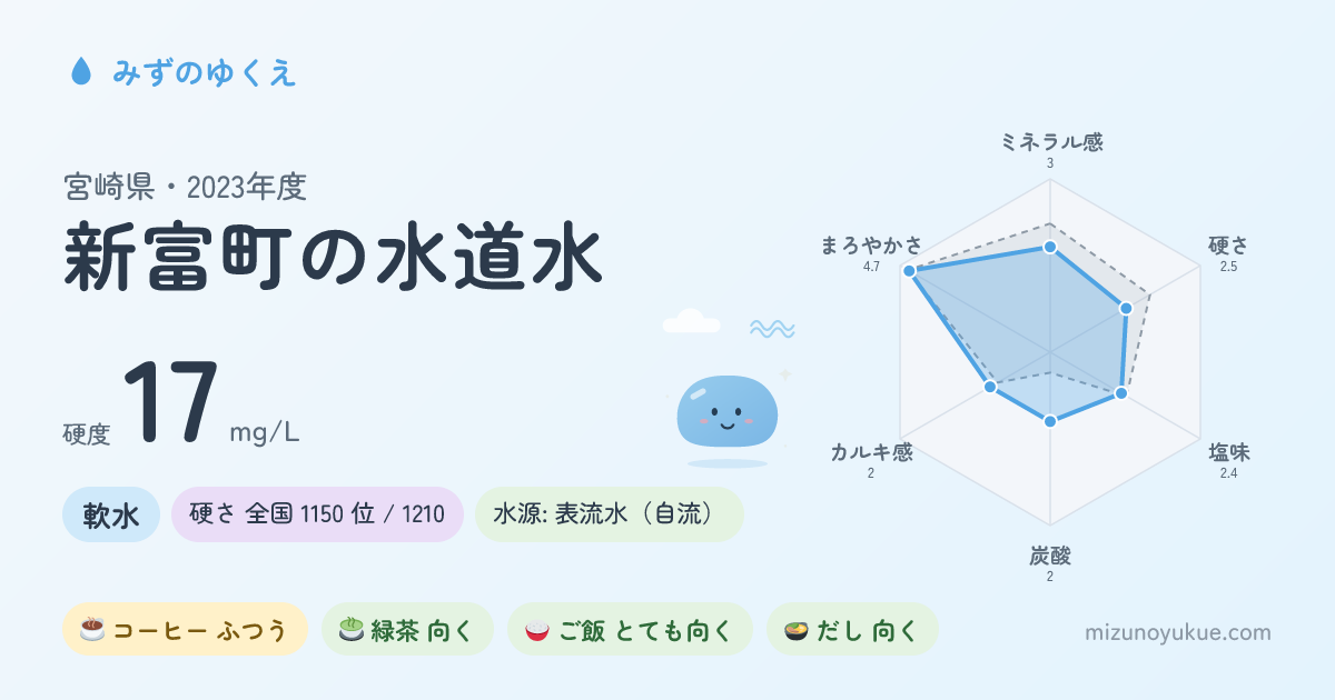宮崎県新富町の水道水カード