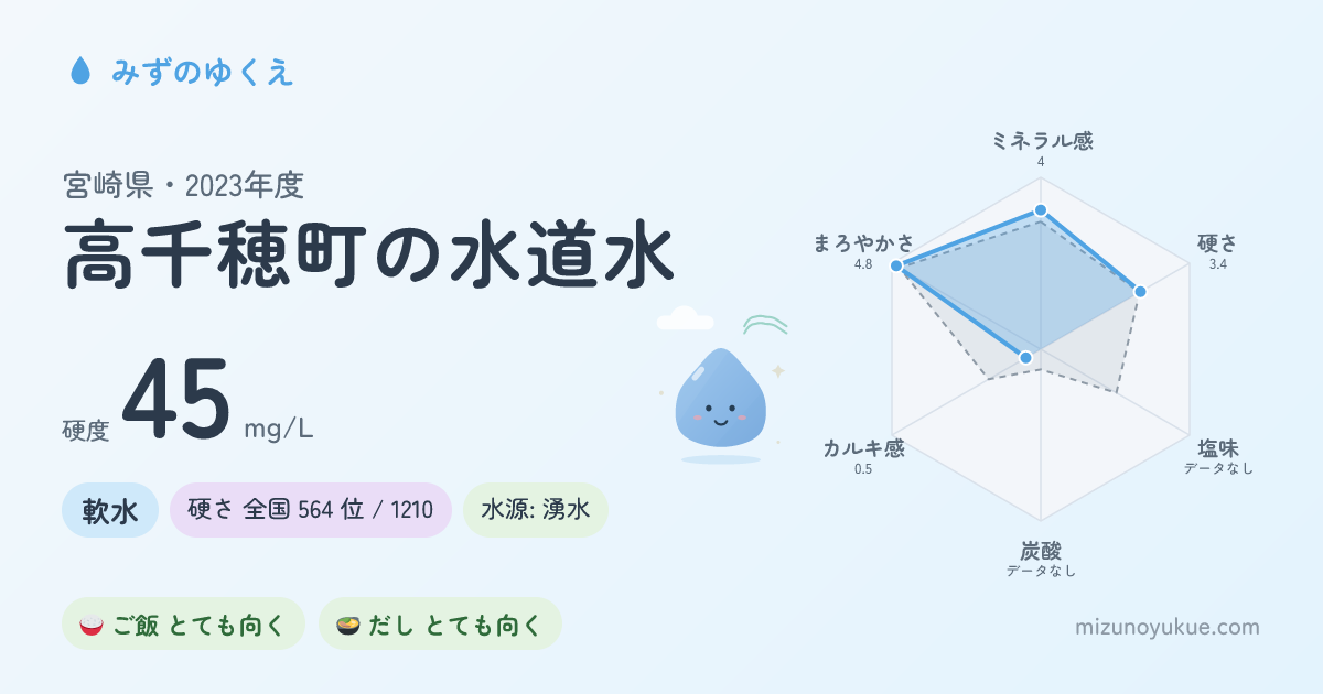 宮崎県高千穂町の水道水カード