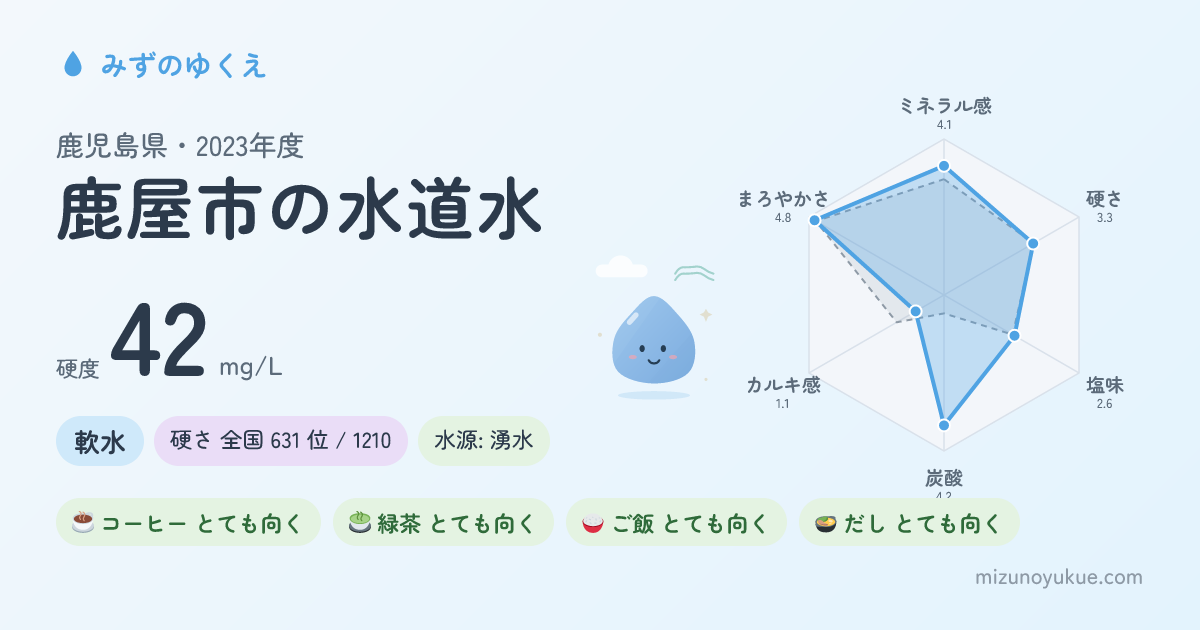 鹿児島県鹿屋市の水道水カード