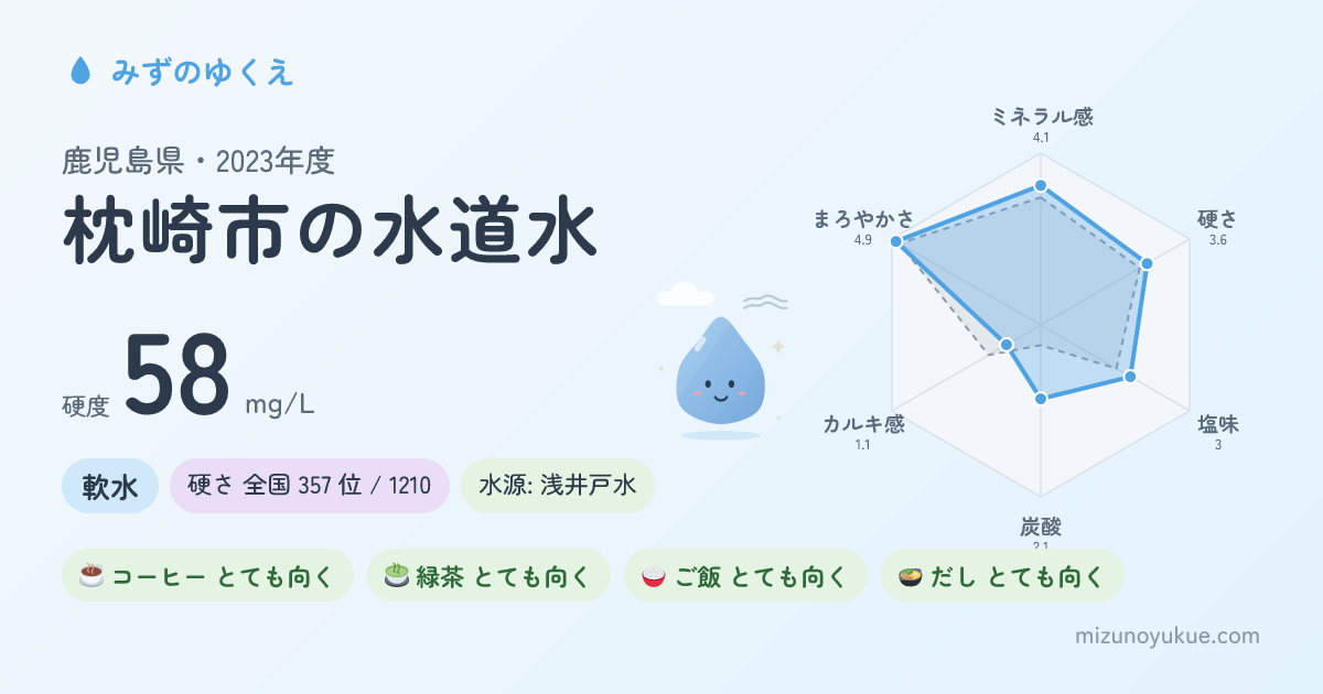 鹿児島県枕崎市の水道水カード