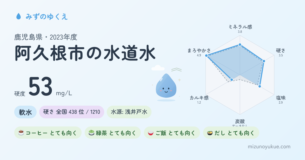 鹿児島県阿久根市の水道水カード